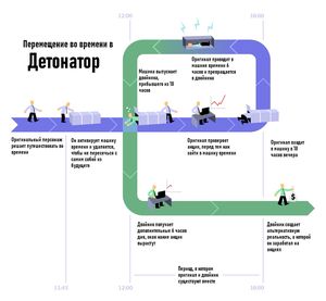 Детонатор» - самый сложный фильм из когда-либо созданных - KinoTree - твой проводник в увлекательном мире кино! Киножурнал и онлайн кинотеатр: новости, интересные факты о фильмах, живое общение на КиноТри